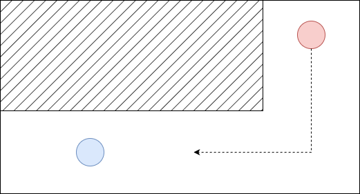Schéma intiative 1